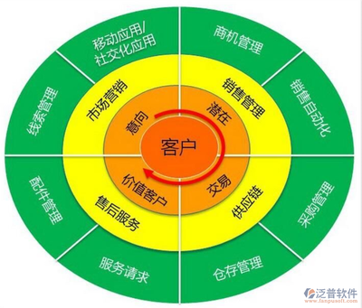智能高效，賦能銷售 客戶信息管理軟件的卓越特色